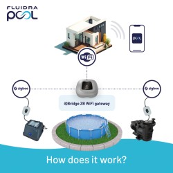 Control iQBridge ZB Wifi APP ASTRALPOOL                                                             