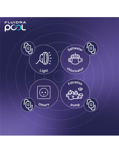 Control  Smart Plug F-F bluetooth APP ASTRALPOOL                                                    